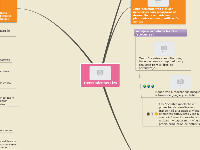 Herramientas Tics Mind Map